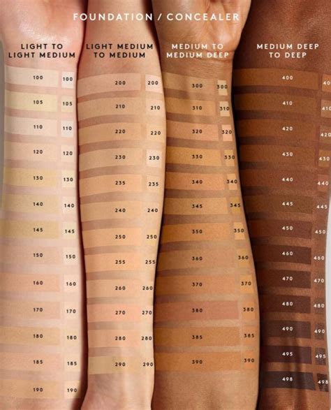 fendi makeup foundation|fenty foundation shades chart.